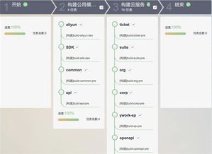 藍凌攜手華為軟件開發云，開啟云移動辦公軟件開發新篇章